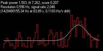 0.207-Best Score-3pwood