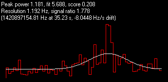0.208-Best Score-Langly