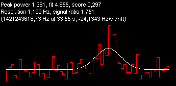 0.297-Best Score-Mika