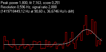 0.251-Best Score-Anarco