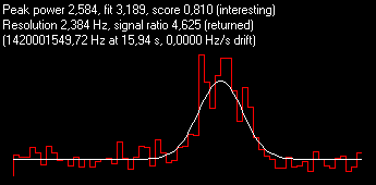 0.810-Best Score-Bitmover