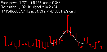 0.344-Best Score-Finn