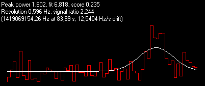 0.235-Best Score-Fragger