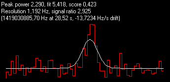 0.423-Best Score-PJaY
