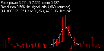 0.437-Best Score-Underground