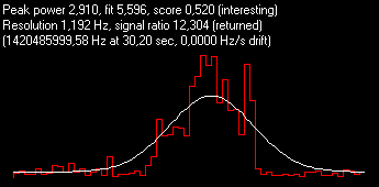 0.520-Best Score-XBS